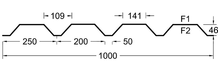 50/250